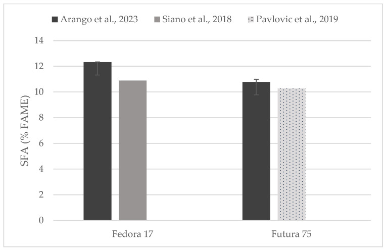 PMC10814438 – foods-13-00210-f004