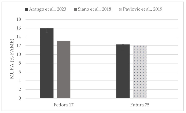 PMC10814438 – foods-13-00210-f005