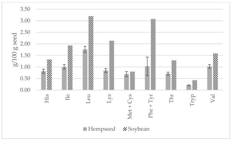 PMC10814438 – foods-13-00210-f007