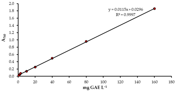 PMC11172301 – foods-13-01700-f002
