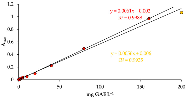 PMC11172301 – foods-13-01700-f003