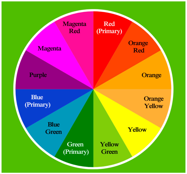 PMC11172301 – foods-13-01700-f005