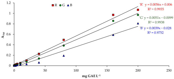 PMC11172301 – foods-13-01700-f007