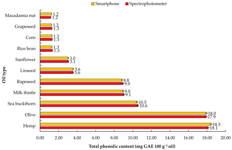 PMC11172301 – foods-13-01700-f008