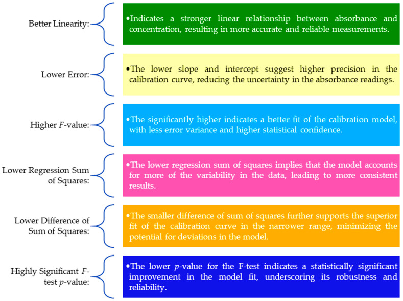 PMC11172301 – foods-13-01700-f009