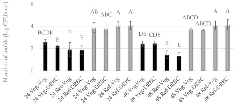 PMC11275504 – foods-13-02305-f002