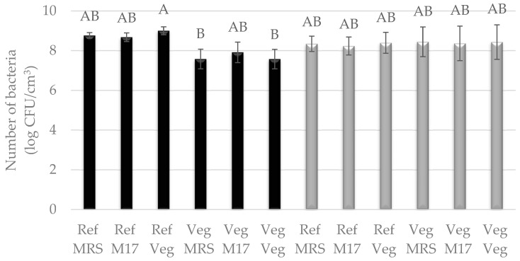 PMC11275504 – foods-13-02305-f004