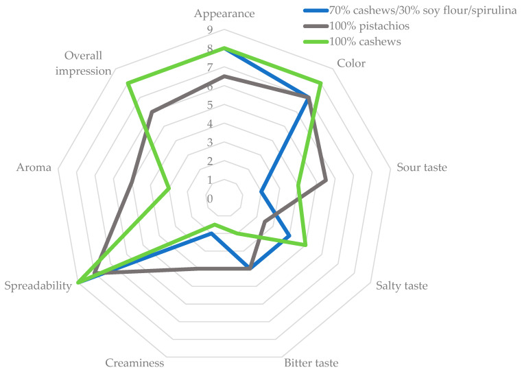 PMC11275504 – foods-13-02305-f008