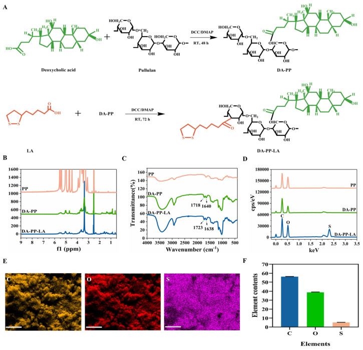 PMC11311329 – foods-13-02464-f001