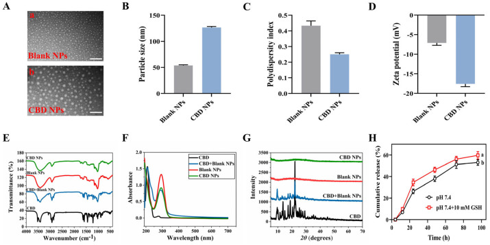 PMC11311329 – foods-13-02464-f002