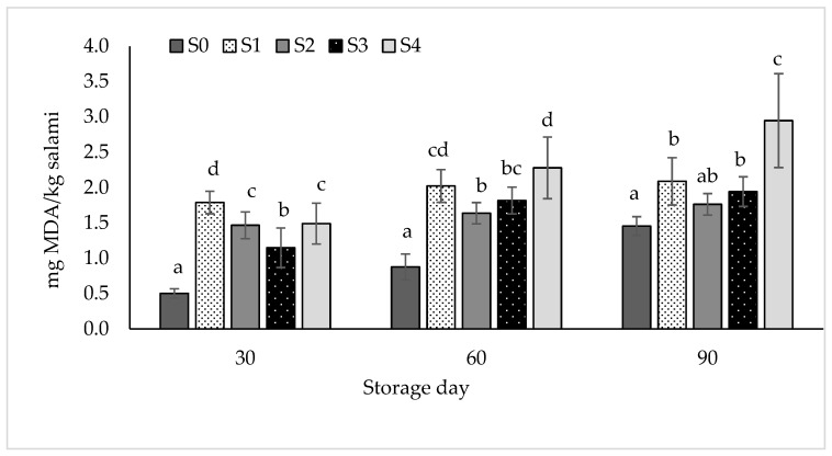 PMC11353665 – foods-13-02584-f002