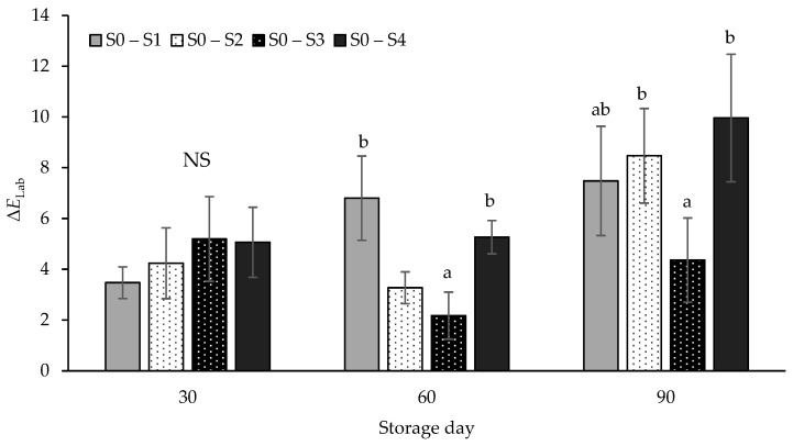 PMC11353665 – foods-13-02584-f003