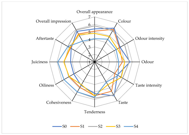 PMC11353665 – foods-13-02584-f004