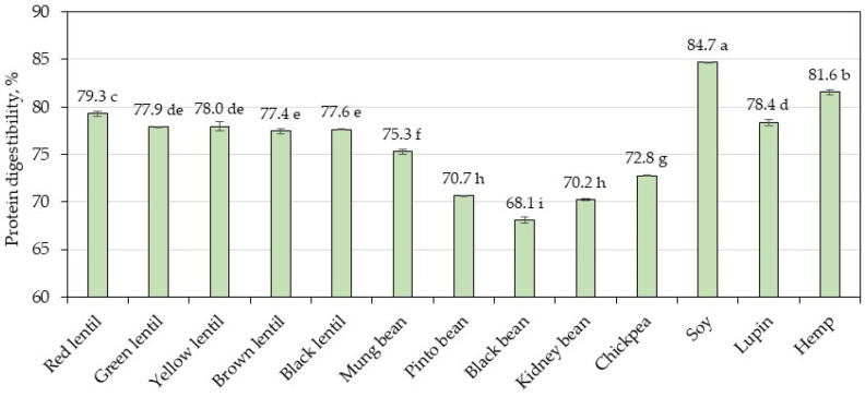 PMC11593270 – foods-13-03528-f001