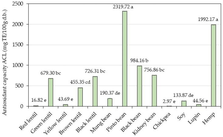 PMC11593270 – foods-13-03528-f002