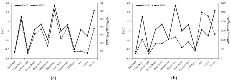 PMC11593270 – foods-13-03528-f004