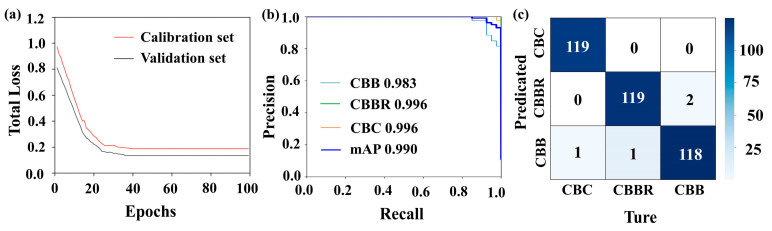PMC11639837 – foods-13-03745-f013