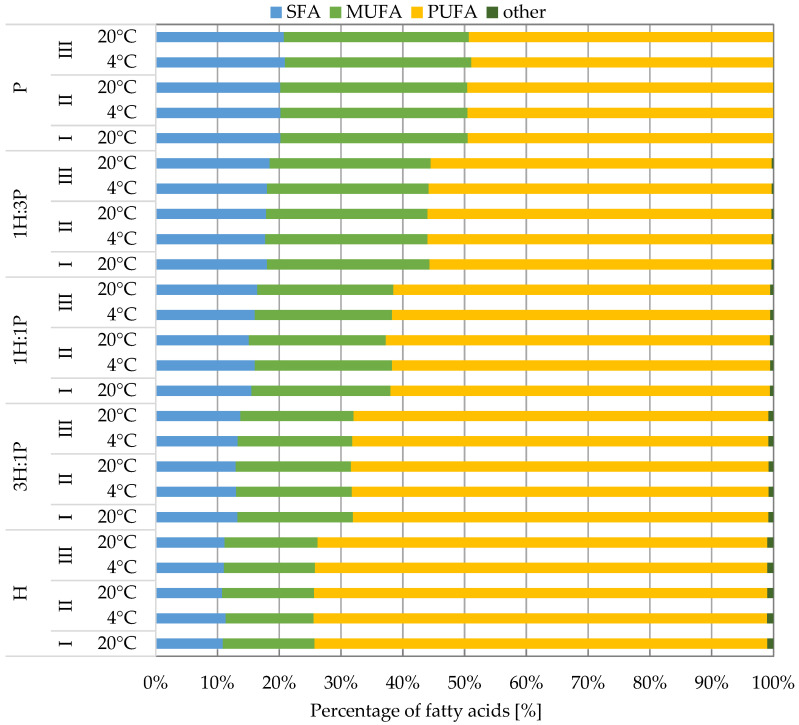 PMC11639808 – foods-13-03813-f001