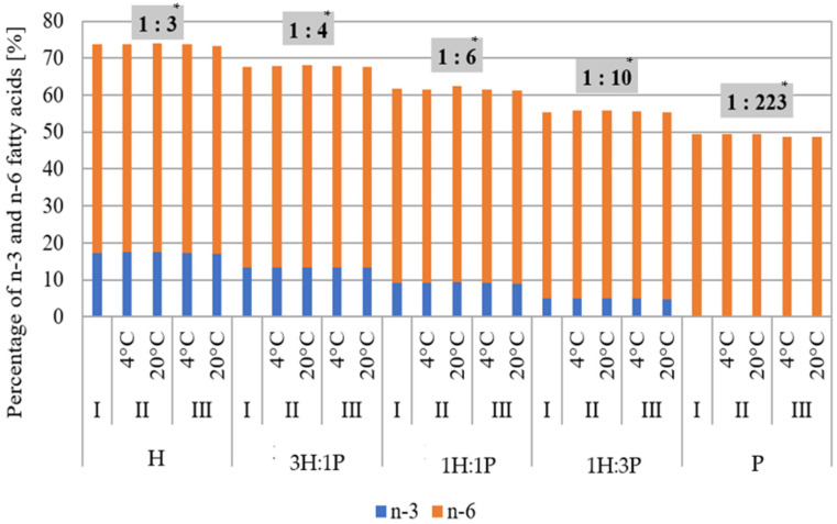 PMC11639808 – foods-13-03813-f002