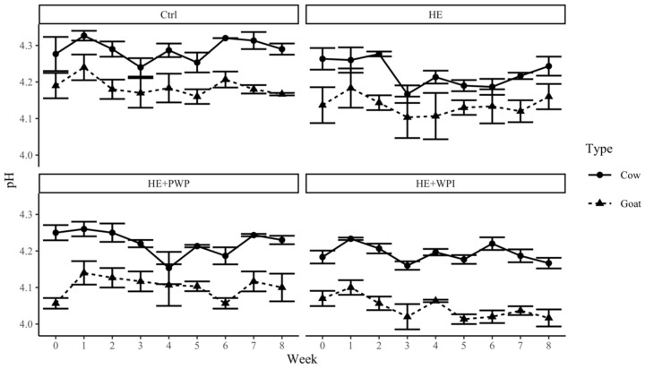 PMC11720028 – foods-14-00066-f002