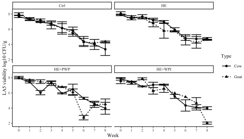 PMC11720028 – foods-14-00066-f004