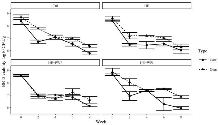 PMC11720028 – foods-14-00066-f005
