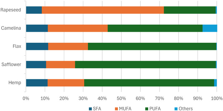PMC11764905 – foods-14-00187-f001