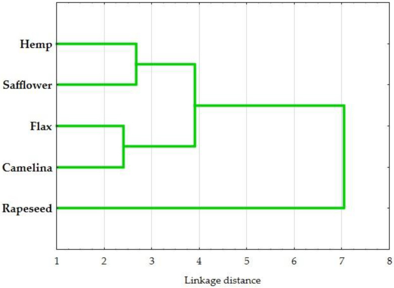 PMC11764905 – foods-14-00187-f002