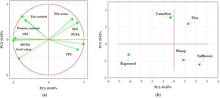 PMC11764905 – foods-14-00187-f003