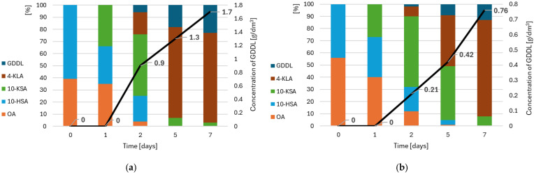 PMC11764905 – foods-14-00187-f004