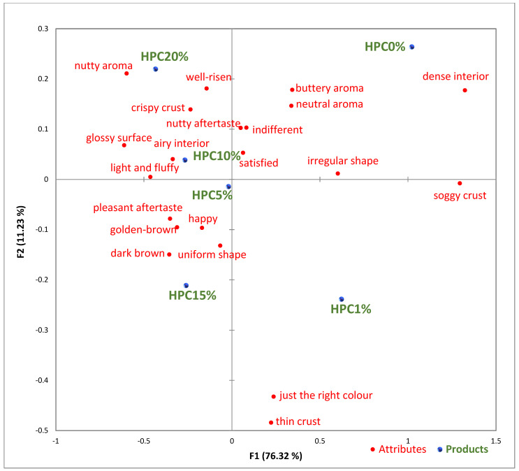 PMC11854287 – foods-14-00567-f001
