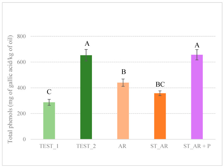 PMC11853759 – foods-14-00687-f002