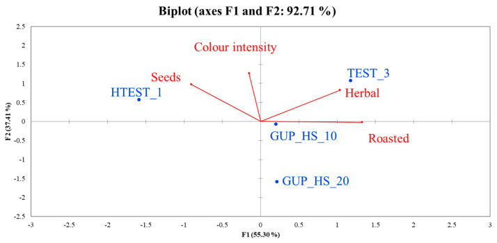 PMC11853759 – foods-14-00687-f003