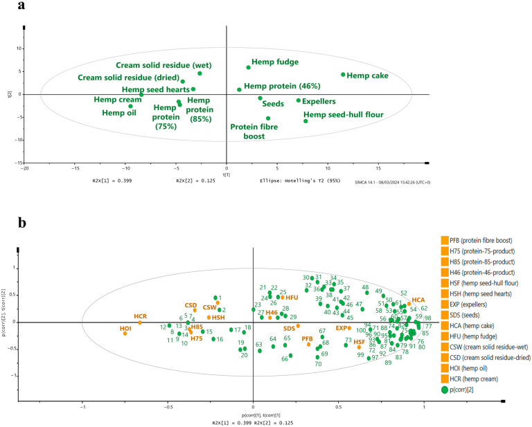 PMC11899665 – foods-14-00875-f002