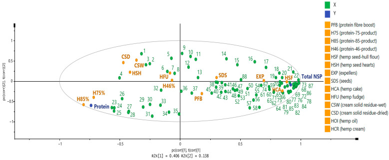 PMC11899665 – foods-14-00875-f003