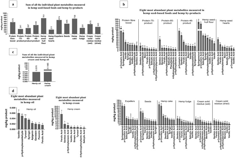 PMC11899665 – foods-14-00875-f004