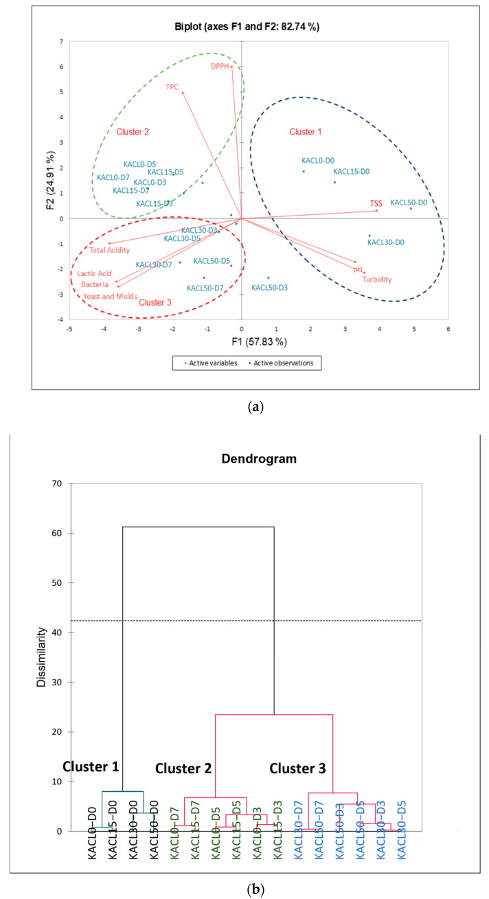 PMC11941035 – foods-14-00942-f005