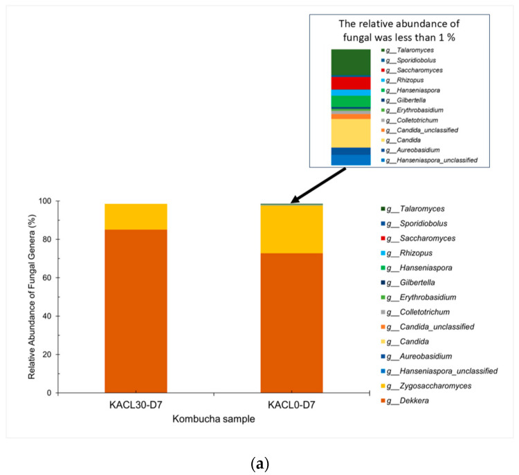 PMC11941035 – foods-14-00942-f006