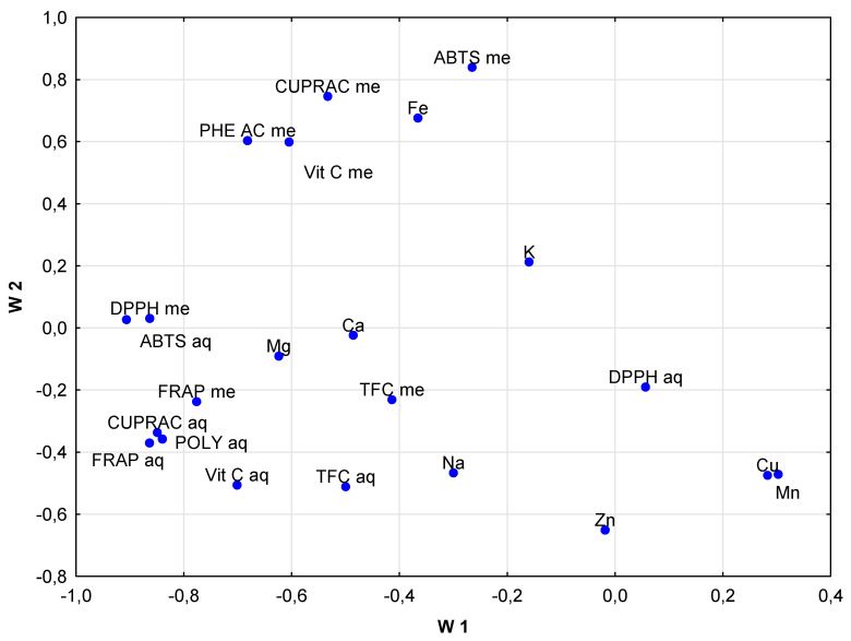 PMC11988292 – foods-14-01208-f002
