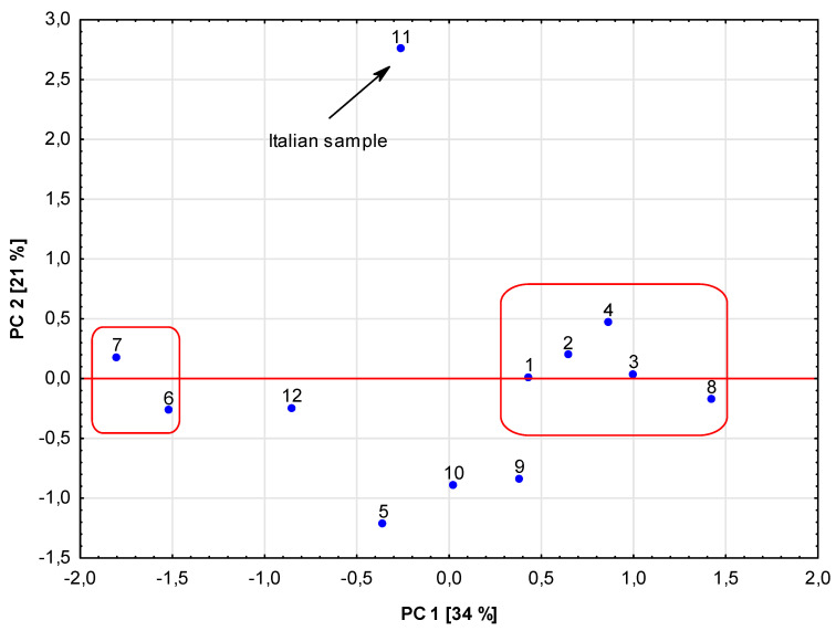 PMC11988292 – foods-14-01208-f003