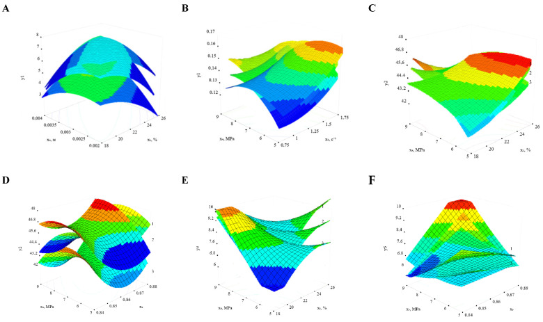 PMC12345931 – foods-14-02730-f003