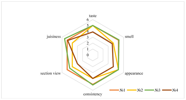 PMC12345931 – foods-14-02730-f004
