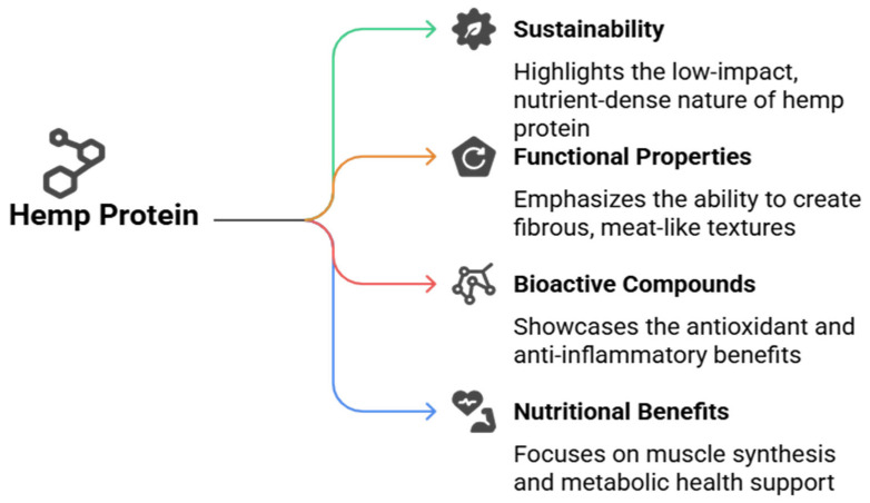 PMC12385442 – foods-14-02835-f002