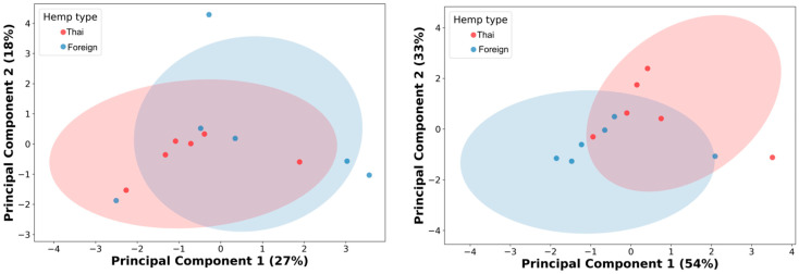 PMC12607487 – foods-14-03739-f002