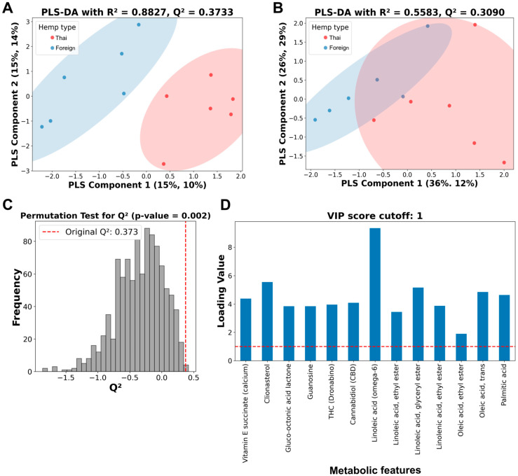 PMC12607487 – foods-14-03739-f003