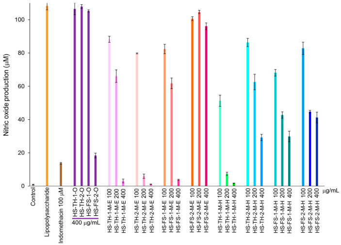 PMC12607487 – foods-14-03739-f005