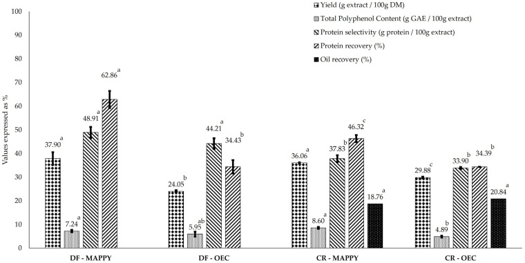 PMC12733026 – foods-14-04201-f006
