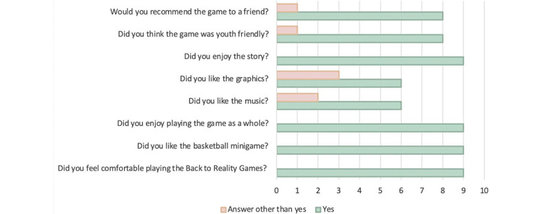 PMC9253977 – figure2