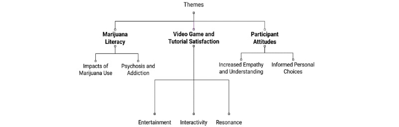 PMC9253977 – figure3