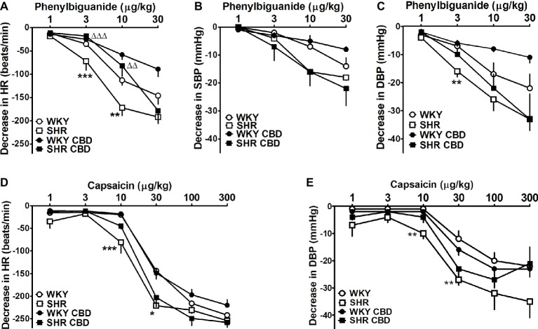 PMC6538767 – fig5